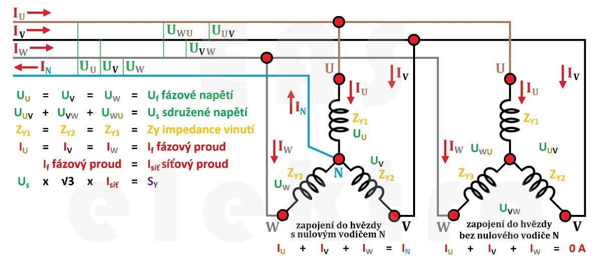 rozdíl mezi zapojením do hvězdy s nulovým vodičem a zapojením do hvězdy bez nulového vodiče