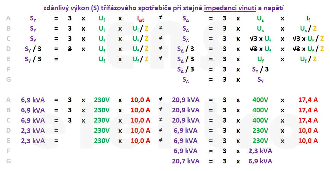 odvození trojnásobného výkonu při přepojení ze zapojení do hvězdy na zapojení do trojúhelníku