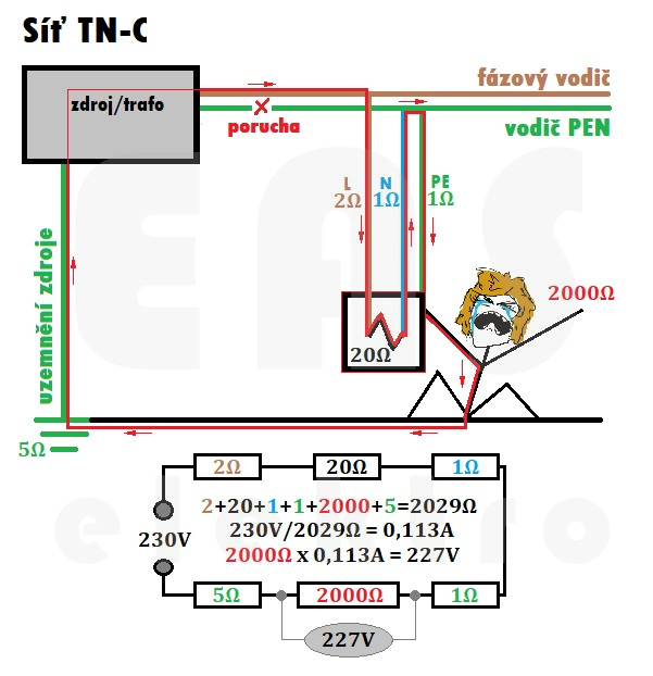 Výpočet poruchového proudu kvůli přerušení vodiče PEN v síti TN-C