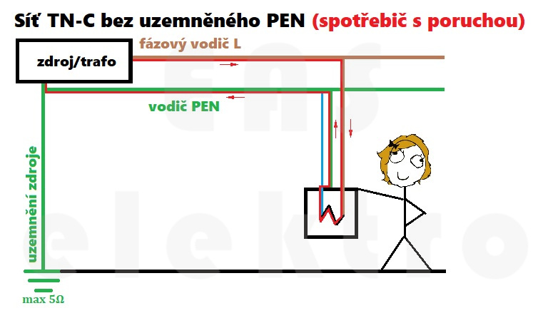 Síť TN-C s uzemněným PEN