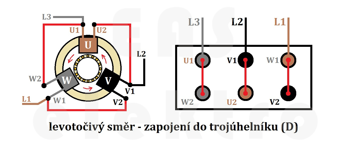 levotočivé zapojení svorkovnice motoru zapojeného do trojúhelníku