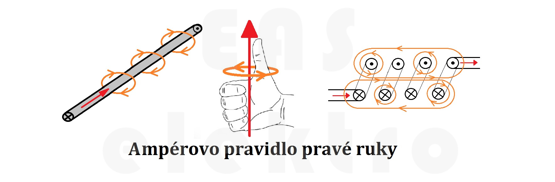princip cívky