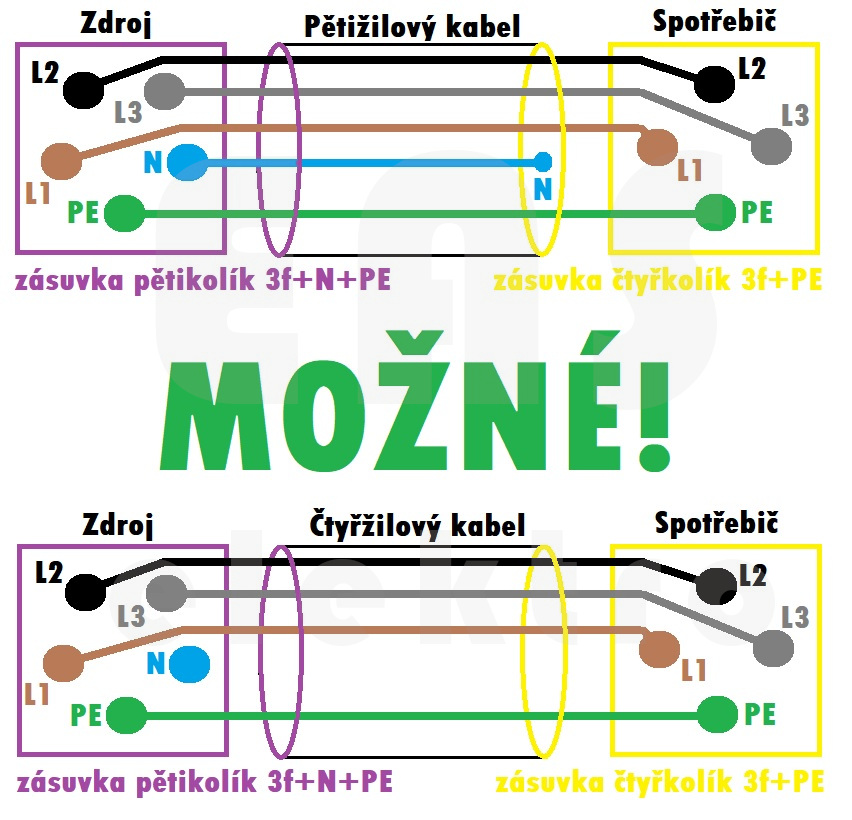 přípustné schéma zapojení třífázové zásuvky