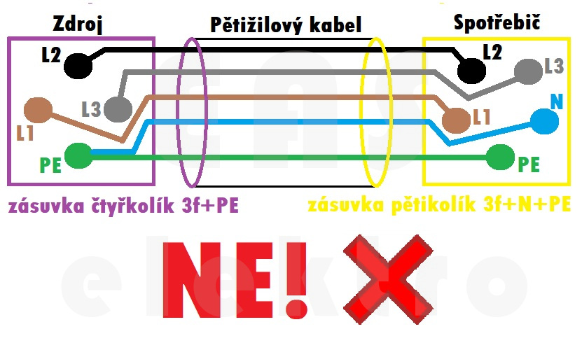 nepřípustné schéma zapojení třífázové zásuvky