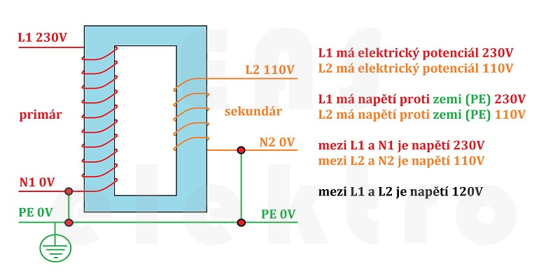 Rozdíl mezi napětím, napětím proti zemi a elektrickým potenciálem.