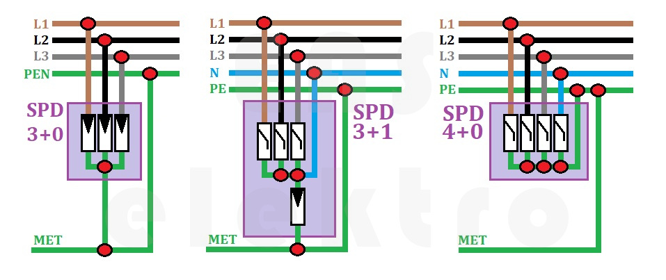 rozdil mezi svodiči SPD 3+0, SPD 3+1 a SPD 4+0